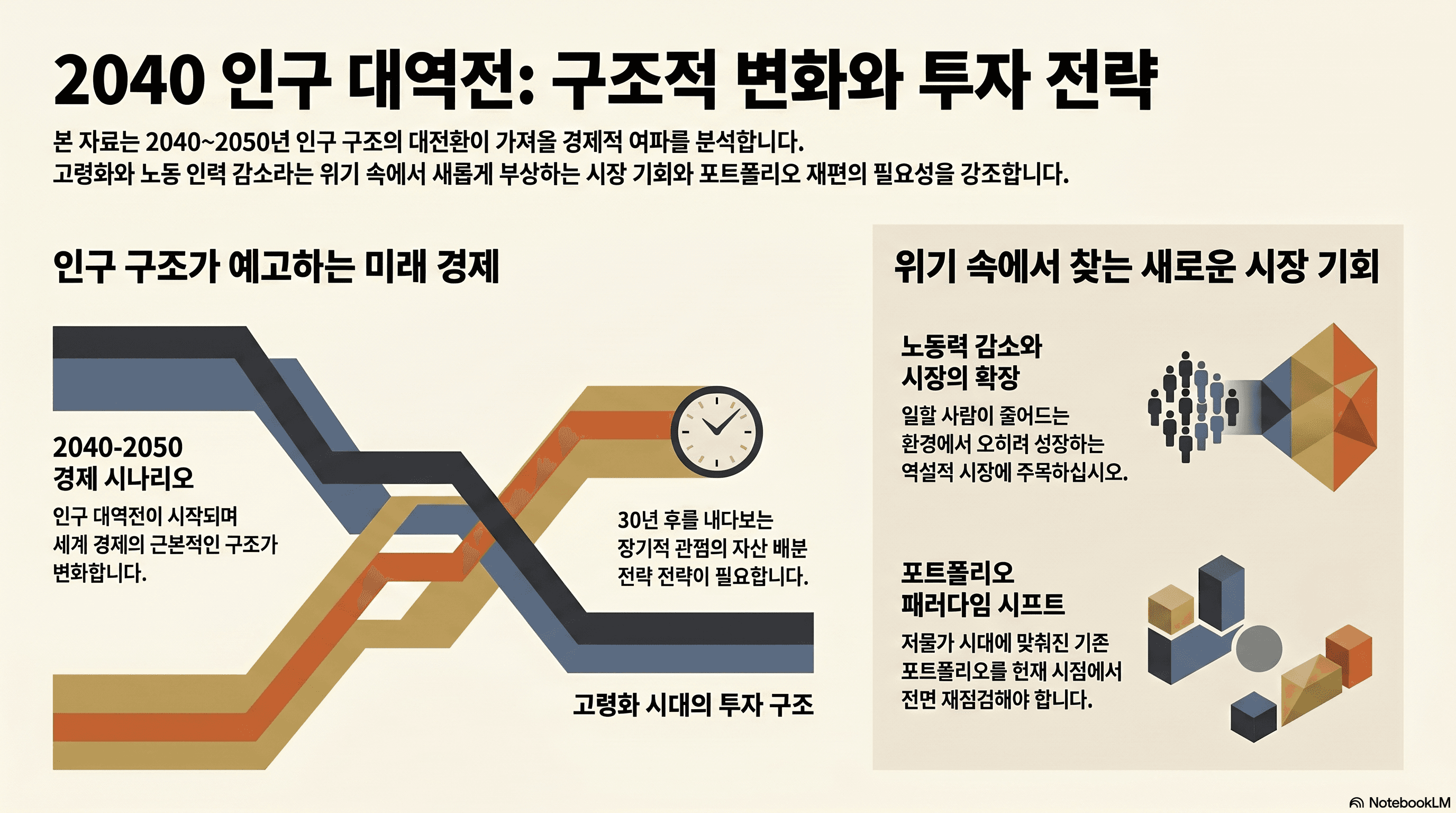 2040-2050 인구 구조 변화와 투자 로드맵