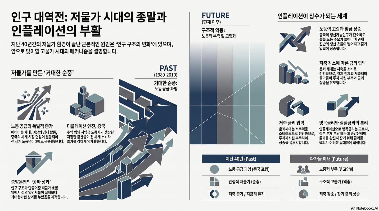 인구 대역전 — 저물가 시대의 종말