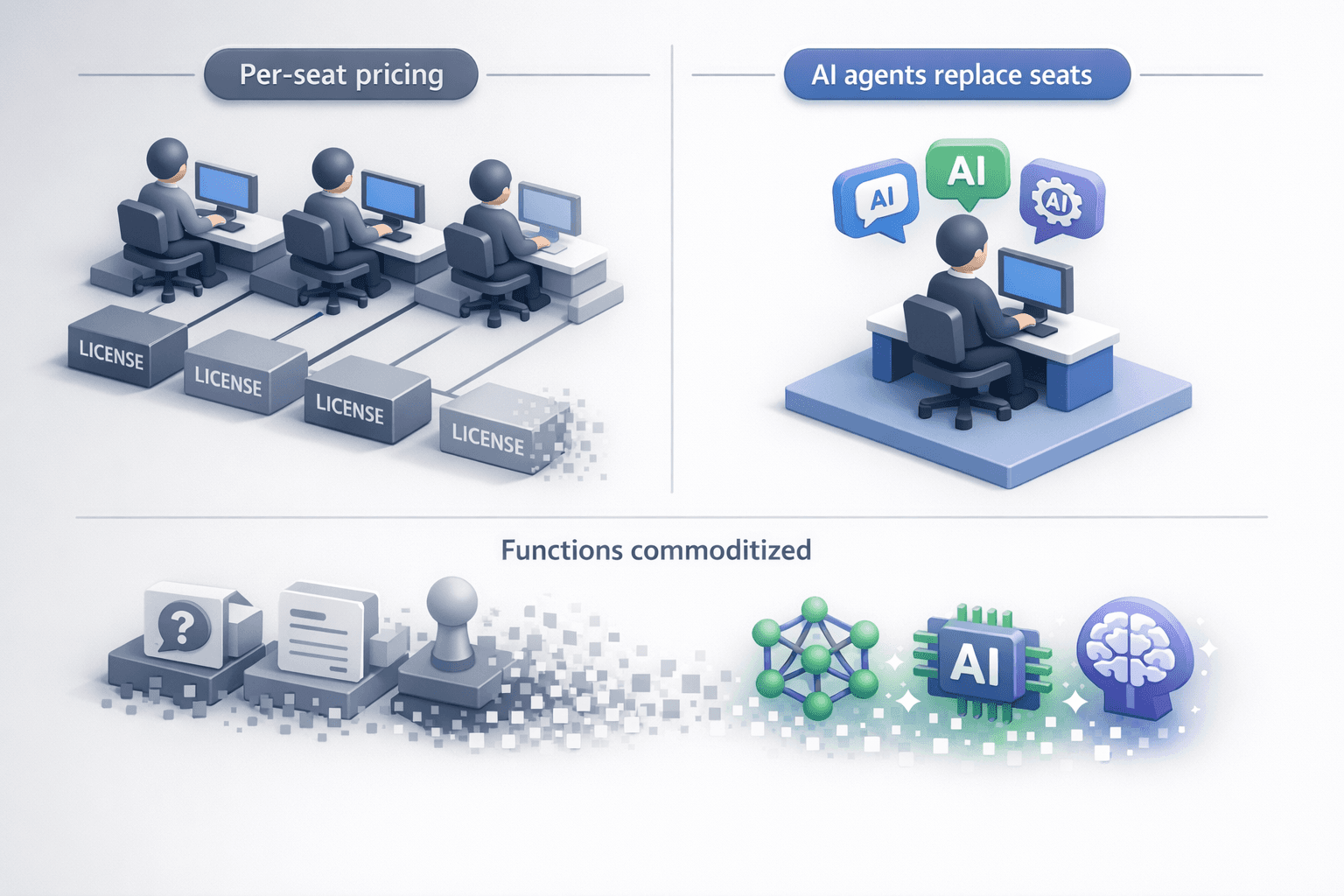 AI 에이전트가 대체하는 per-seat 모델과 기능의 상품화