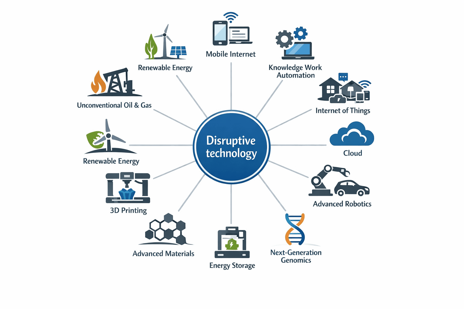 파괴적 기술 12가지 요약