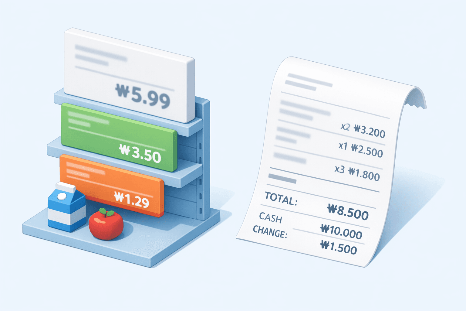 슈퍼마켓 가격표, 일상의 피로감